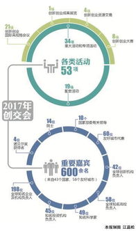 全球創(chuàng)新創(chuàng)業(yè)主要趨勢(shì)