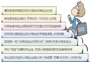 大學(xué)生創(chuàng)新創(chuàng)業(yè)經(jīng)費(fèi),創(chuàng)新創(chuàng)業(yè)經(jīng)費(fèi)使用,創(chuàng)新創(chuàng)業(yè)經(jīng)費(fèi)使用計(jì)劃