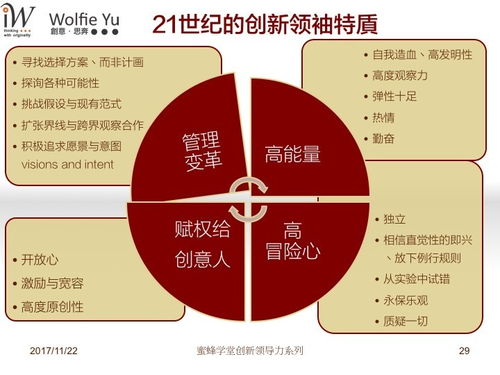 領(lǐng)導(dǎo)力,課程,創(chuàng)新,創(chuàng)業(yè)