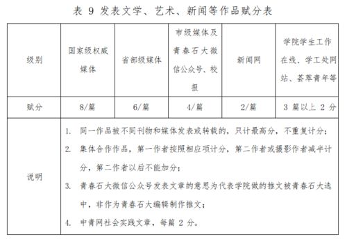 創(chuàng)新創(chuàng)業(yè)學(xué)分和綜測(cè),創(chuàng)新創(chuàng)業(yè)考研加分嗎,創(chuàng)新創(chuàng)業(yè)加分細(xì)則