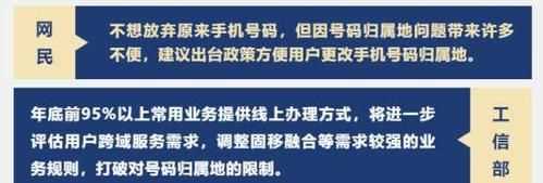 手機卡可以更換歸屬地嗎