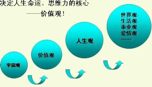 人生價值包含了人生哪兩個方面的價值二者關系的內容