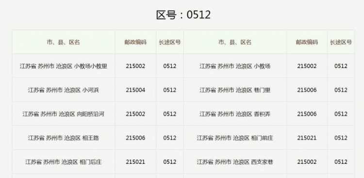 區(qū)號(hào)是028以69開(kāi)頭是成都那里的號(hào)碼