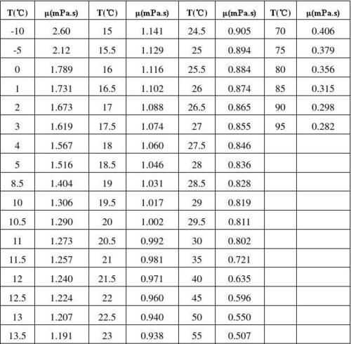 水的粘度是多少
