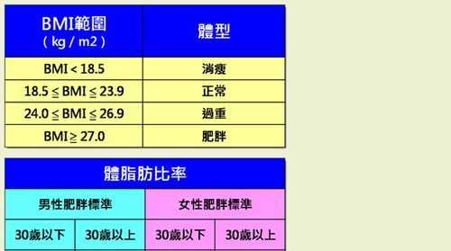 體脂怎么測(cè)量比較準(zhǔn)確
