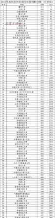 怎么查詢自己的高考成績(jī)?cè)谌〉呐琶?></p>
<h2>全國(guó)高考大省競(jìng)爭(zhēng)排名</h2>
<p>高考考大學(xué)最容易的省份排行榜</p>
<p>NO.10 浙江</p>
<p>考生人數(shù)30.74萬(wàn)，重本招生人數(shù)4.71萬(wàn)，重本率15.32%。</p>
<p>全省第一高校：浙江大學(xué)(分?jǐn)?shù)線,專業(yè)設(shè)置)，僅有1所巨無(wú)霸211、985。</p>
<p>NO.9 甘肅</p>
<p>考生人數(shù)29.2萬(wàn)，重本招生人數(shù)4.52萬(wàn)，重本率15.49%。</p>
<p>全省第一高校：蘭州大學(xué)，僅有一所211、985。</p>
<p>NO.8 河北</p>
<p>考生人數(shù)42.31萬(wàn)，重本招生人數(shù)6.71萬(wàn)，重本率15.86%。</p>
<p>全省第一高校：河北工業(yè)大學(xué)(分?jǐn)?shù)線,專業(yè)設(shè)置)，可惜在天津。</p>
<p>NO.7 湖北</p>
<p>考生人數(shù)36萬(wàn)，重本招生人數(shù)5.82萬(wàn)，重本率16.1%。</p>
<p>全省第一高校：華中科技大學(xué)，全省共有7所211院校，高校林立。</p>
<p>NO.6 寧夏</p>
<p>考生人數(shù)6.91萬(wàn)，重本招生人數(shù)1.13萬(wàn)，重本率16.41%。</p>
<p>全省第一高校：寧夏大學(xué)，僅有一所211。</p>
<p>NO.5 海南</p>
<p>考生人數(shù)6.04萬(wàn)，重本招生人數(shù)0.99萬(wàn)，重本率16.52%。</p>
<p>全省第一高校：海南大學(xué)，僅有一所211。</p>
<p>NO.4 陜西</p>
<p>考生人數(shù)32.8萬(wàn)，重本招生人數(shù)5.64萬(wàn)，重本率17.21%。</p>
<p>全省第一高校：西安交通大學(xué)，全省共計(jì)7所211院校。</p>
<p>NO.3 上海</p>
<p>考生人數(shù)5.1萬(wàn)，重本招生人數(shù)0.98萬(wàn)，重本率19.22%。</p>
<p>全省第一高校：復(fù)旦大學(xué)(分?jǐn)?shù)線,專業(yè)設(shè)置)，全是共9所211院校。</p>
<p>NO.2 天津</p>
<p>考生人數(shù)6萬(wàn)，重本招生人數(shù)1.44萬(wàn)，重本率24%。</p>
<p>全市第一高校：南開大學(xué)(分?jǐn)?shù)線,專業(yè)設(shè)置)，全市共4所211院校(含河北工大)。</p>
<p>NO.1 北京</p>
<p>考生人數(shù)6.12萬(wàn)，重本招生人數(shù)1.64萬(wàn)，重本率26.81%。</p>
<p>全市第一高校：清華大學(xué)(分?jǐn)?shù)線,專業(yè)設(shè)置)，全市共有26所211院校。</p>
<p>一般情況下，本地重點(diǎn)大學(xué)數(shù)量多，當(dāng)?shù)乜忌鷷?huì)有屬地招生優(yōu)勢(shì)，當(dāng)?shù)刂乇旧龑W(xué)率高也是理所當(dāng)然的。</p>
<p>2高考難度比較大的省份有哪些</p>
<p>1、山東、河北、安徽、江西、廣東、四川、云南這7個(gè)省份難度也不小，首先前面5個(gè)省份屬于教育比較完善的地方，考試的都是全國(guó)全國(guó)Ⅰ卷，難度比其他的全國(guó)卷難度要高些，雖說(shuō)這些省份的錄取分?jǐn)?shù)沒(méi)有湖南、河南省的一本分?jǐn)?shù)線高，但是整體來(lái)說(shuō)難說(shuō)難度不小，省內(nèi)好大學(xué)和重點(diǎn)城市是沒(méi)法比的;</p>
<p>而四川、云南省雖說(shuō)做的是全國(guó)Ⅲ卷，但是因?yàn)楸旧斫逃骄筒皇翘貏e好，在Ⅲ卷里面的省份的一本錄取分?jǐn)?shù)也是比較高的，難度也是不小。</p>
<p>2、江蘇、河南、湖北、湖南、浙江著5個(gè)省份的高考難度最大。江蘇省作為難度最大的省份，這一點(diǎn)是毋庸置疑的。因?yàn)榻K省其高考自主命題的試卷的難度之大，是眾所周知的，加上減招，江蘇省考生的高考難度只會(huì)更大;河南省的考生就有80萬(wàn)，這競(jìng)爭(zhēng)力拿出去都能嚇壞別的省，再加上重點(diǎn)大學(xué)的錄取率很低，河南省的的高考也是異常艱難。</p>
<p>河南、湖北、湖南著三個(gè)省份的考生高考的試卷是全國(guó)Ⅰ卷，難度比其他全國(guó)卷的難度都要大，就在去年湖南的錄取分?jǐn)?shù)線是全國(guó)Ⅰ卷里最高的，湖南、湖北、河南在錄取分?jǐn)?shù)相上相差不是太大，但是考生數(shù)量比之北京上海只有幾萬(wàn)考生來(lái)說(shuō)競(jìng)爭(zhēng)力是顯而易見的。浙江因?yàn)樽鳛楦呖荚圏c(diǎn)改革，一切都是新的，對(duì)于這個(gè)省份的考生來(lái)說(shuō)也是不小的壓力。</p>
<p><img src=