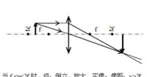 凸面鏡成像規(guī)律，凸面鏡成像規(guī)律？圖4