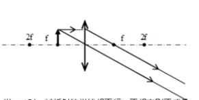凸面鏡成像規(guī)律，凸面鏡成像規(guī)律？圖5