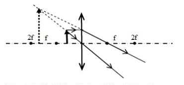 凸面鏡成像規(guī)律，凸面鏡成像規(guī)律？圖6