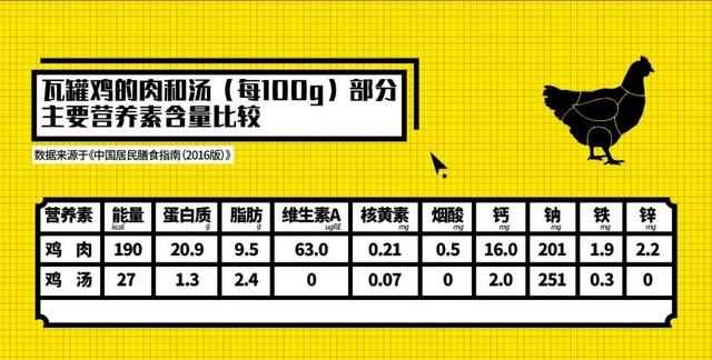 鯽魚湯熱量高嗎，鯽魚湯可以不放鹽放糖喝嗎？圖6
