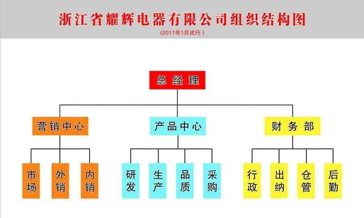 主要的工業(yè)部門有什么
