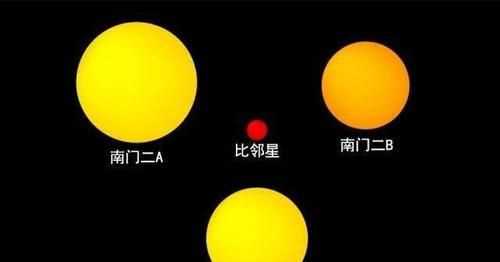 宇宙最大的10個星球