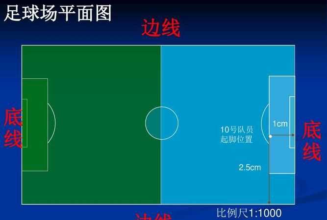 正規(guī)足球場(chǎng)的長(zhǎng)度和寬度