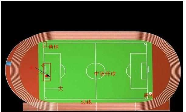足球場(chǎng)的每一條線都有什么用途