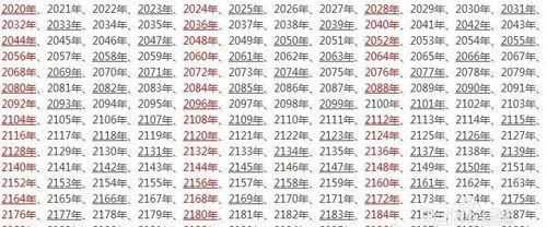 閏年怎么算出來(lái)的,有什么規(guī)律