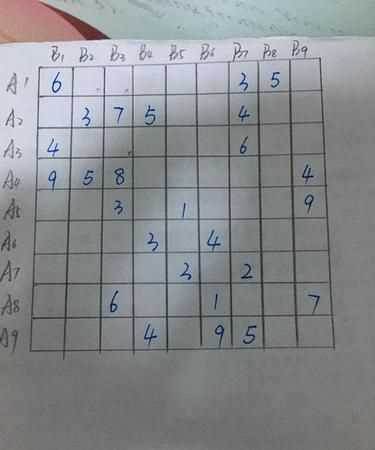 1一一4九宮格數(shù)獨口訣