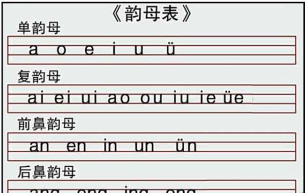 復(fù)韻母有哪些字母圖片,26個(gè)大小寫(xiě)字母怎么寫(xiě)圖4