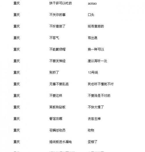 四川話和重慶話有區(qū)別嗎