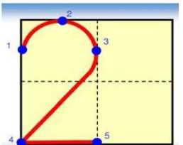 數(shù)字 0在田字格的正確寫法,y在田字格的正確寫法是什么?圖2