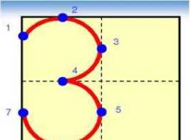 數(shù)字 0在田字格的正確寫法,y在田字格的正確寫法是什么?圖3