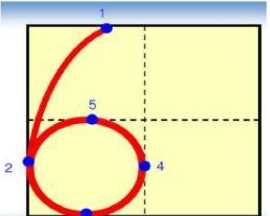 數(shù)字 0在田字格的正確寫法,y在田字格的正確寫法是什么?圖6