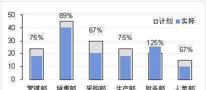 生產(chǎn)完成率怎么算,完成率怎么計算圖2