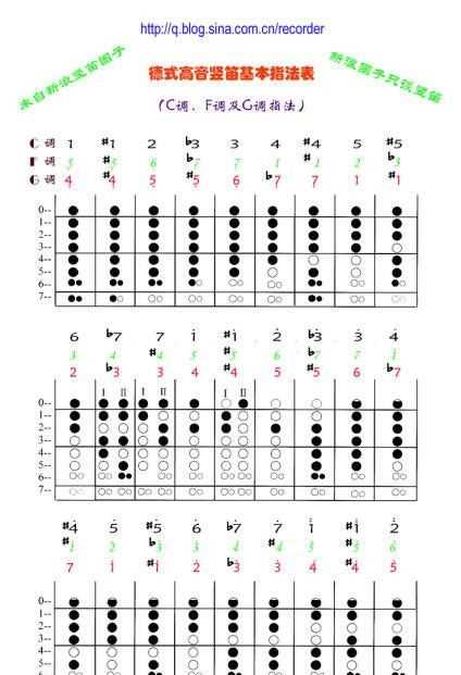 豎笛指法八孔指法圖,八孔豎笛指法表怎么看圖2