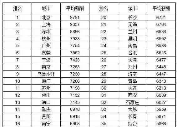 法官等級(jí)工資附表,公務(wù)員等級(jí)和職位工資一覽表圖1