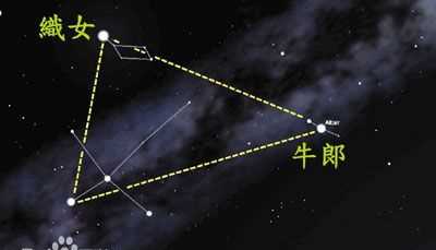 牛郎星屬于什么星座的