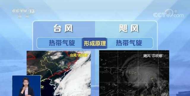 臺(tái)風(fēng)和颶風(fēng)有什么區(qū)別