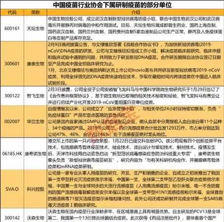 關于疫苗的股票有哪些代碼是多少?