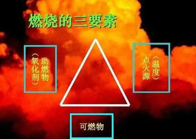 十萬(wàn)個(gè)為什么水之所以不能燃燒是因?yàn)槭裁?></p>
<h2>為什么水不能燃燒20字</h2>
<p>燃燒是一種放熱發(fā)光的化學(xué)反應(yīng)，其反應(yīng)過(guò)程極其復(fù)雜，游離基的鏈鎖反應(yīng)是燃燒反應(yīng)的實(shí)質(zhì)，光和熱是燃燒過(guò)程中發(fā)生的物理現(xiàn)象。<br>燃燒的三要素是可燃物、助燃物、著火源。想要發(fā)生燃燒，三要素缺一不可。<br>水由兩個(gè)氫原子和一個(gè)氧原子構(gòu)成。水不可以燃燒的根本原因是它不屬于可燃物。它通常是燃燒后的產(chǎn)物。要讓水分子中氫元素和氧元素的化學(xué)鍵斷裂，重新再變回氫氣和氧氣，需要極其多的能量。</p>
<p><img src=