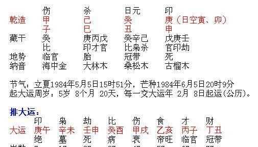 庚申時是幾點,庚申月庚申日是什么意思