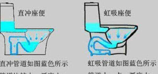 馬桶會(huì)反味,馬桶經(jīng)常反味,晚上特別臭圖5