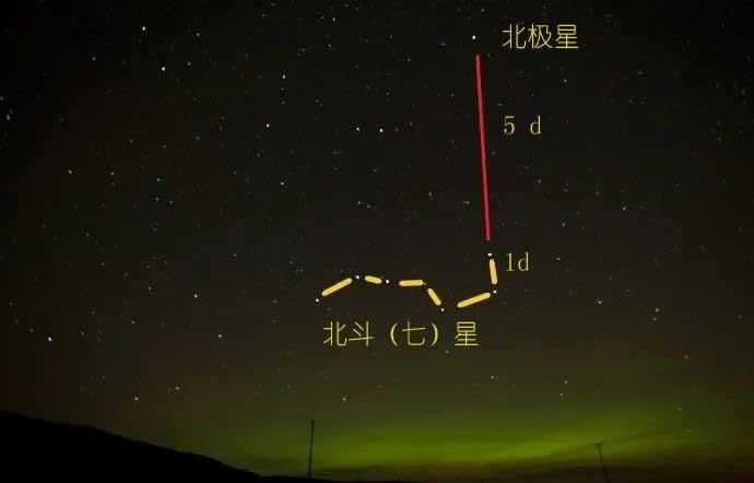 傍晚我面向北極星后面是什么左面是什么右面是什么