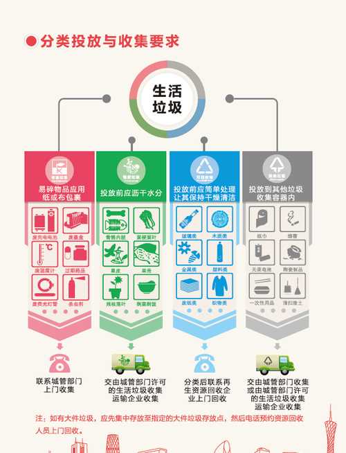 垃圾投放時應該什么,垃圾投放時哪個做法是正確的呢