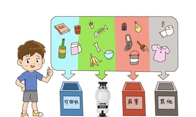 垃圾投放時應該怎樣做
