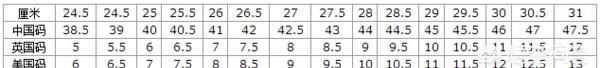 us10.5碼是多大，10.5US碼是多大的鞋？圖3