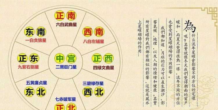 物理方位和方向有什么區(qū)別