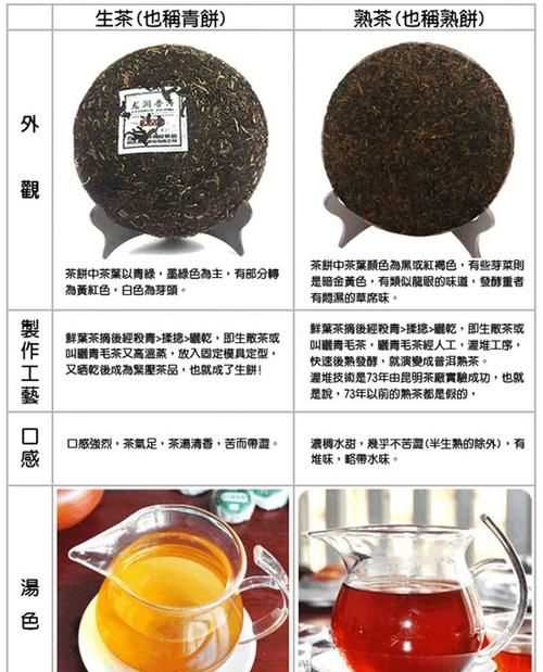 普洱茶熟茶和生茶區(qū)別