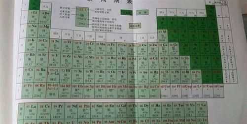 元素周期51號元 素