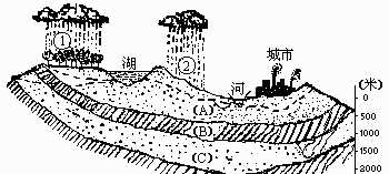 巖溶水的補給和排泄特征