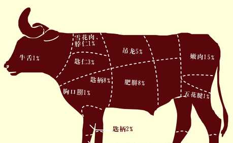 牛胸口是哪個部位,牛胸是哪個部位的肉圖2