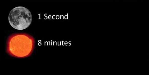 月亮離我們有多遠(yuǎn),月亮離我們有多遠(yuǎn)圖6