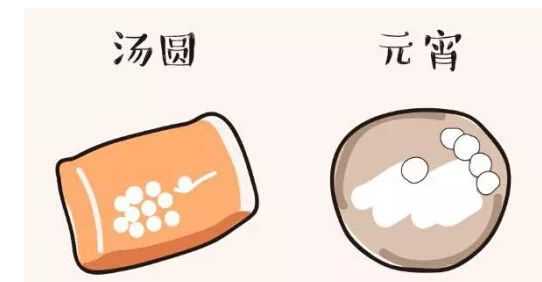 元宵湯圓的區(qū)別,元宵和湯圓的區(qū)別在于什么圖5