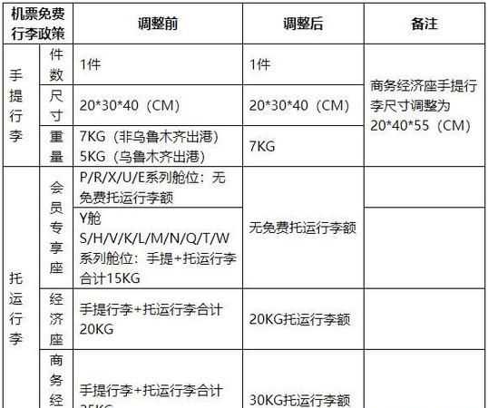 訂機票頁面上面顯示無免費行李托運額是什么意思
