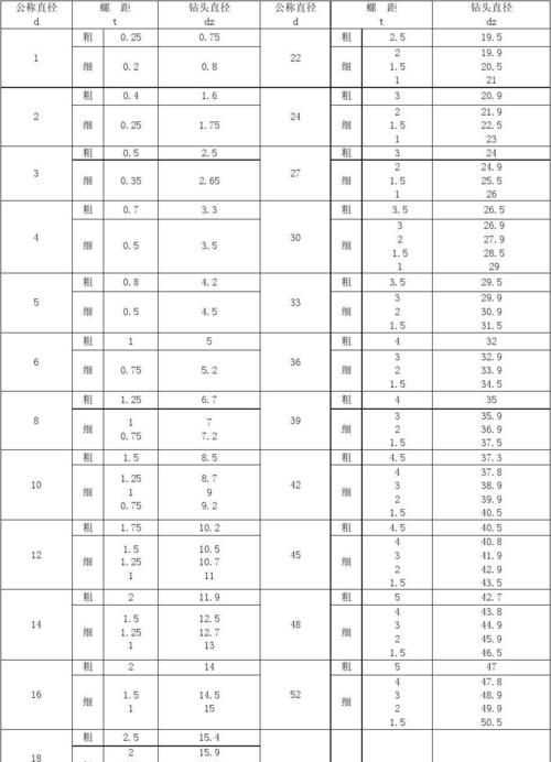 水鉆鉆頭直徑一覽表
