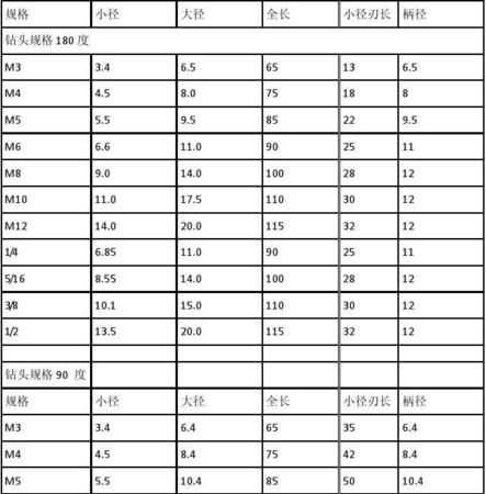 水鉆鉆頭規(guī)格尺寸大全
