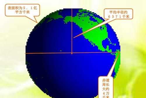 為什么坐地日行八萬里