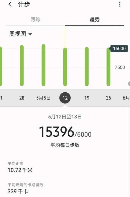 5000步相當于多少公里?